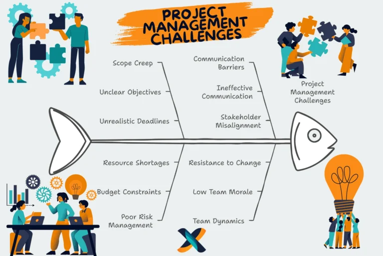 A project manager overcoming challenges with strategic solutions, showcasing common obstacles in project management.