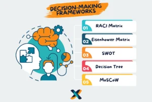 Overview of Decision-Making Frameworks for Effective Project Management
