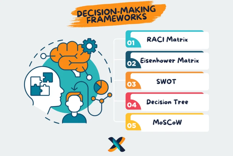 Overview of Decision-Making Frameworks for Effective Project Management