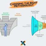 Comparison of PMBOK models and methods, illustrating key project management tools for beginners