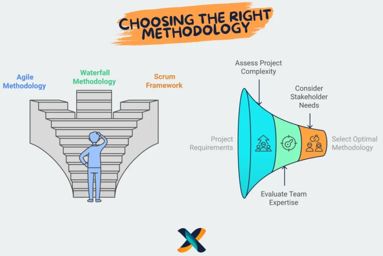 Comparison of PMBOK models and methods, illustrating key project management tools for beginners