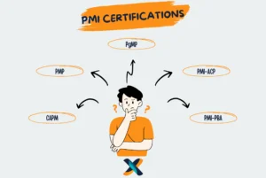 Illustration of PMI certifications including PMP, CAPM, PMI-ACP, PgMP, and PMI-PBA, guiding professionals in choosing the right certification.