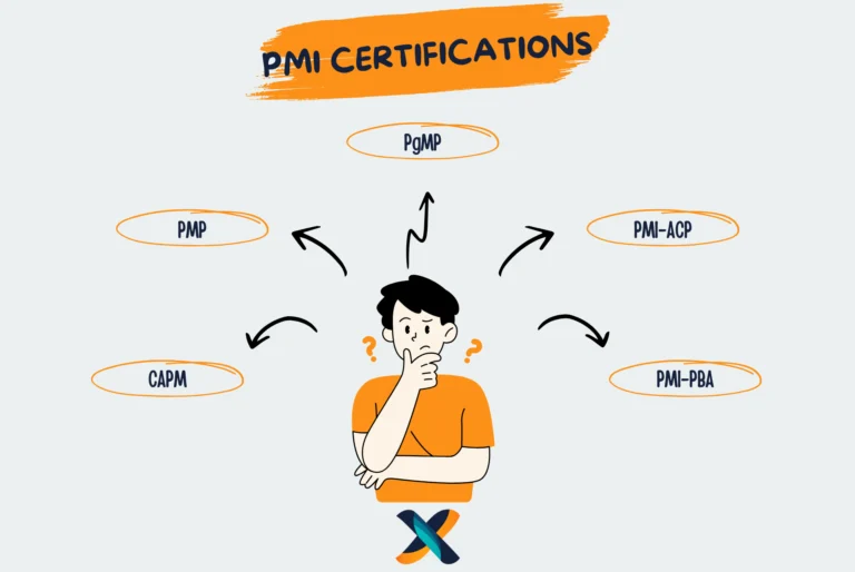 Illustration of PMI certifications including PMP, CAPM, PMI-ACP, PgMP, and PMI-PBA, guiding professionals in choosing the right certification.