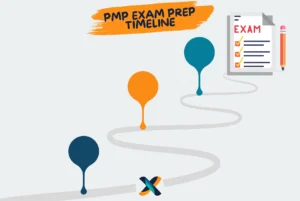 Visual representation of a PMP exam preparation timeline with key milestones leading to the exam.