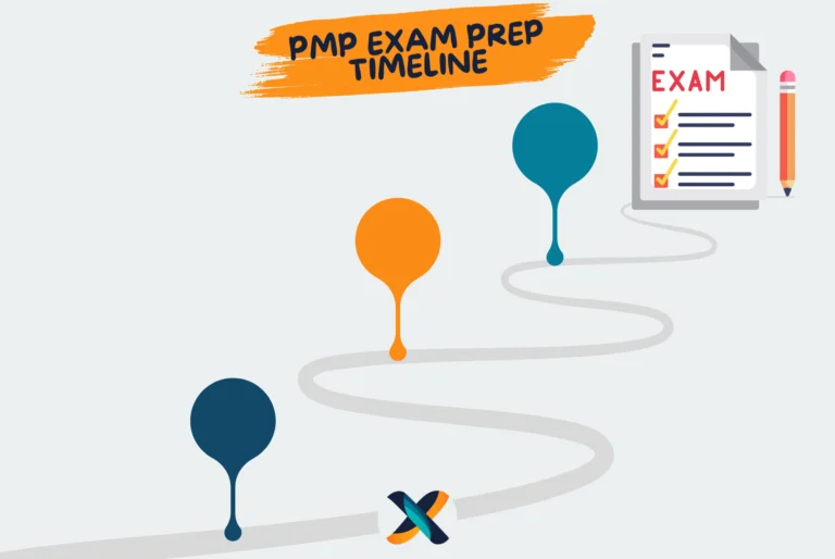 Visual representation of a PMP exam preparation timeline with key milestones leading to the exam.
