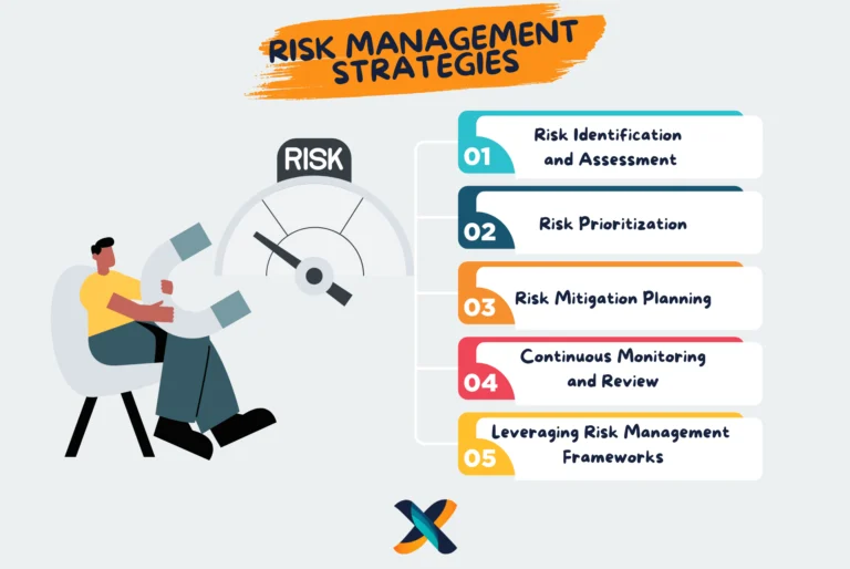Comprehensive Risk Management Strategies for Effective Project Management