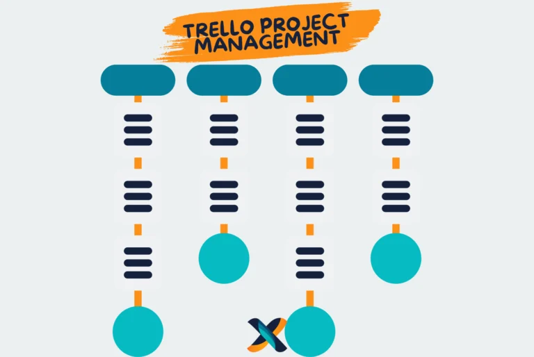 Trello project management workflow for organizing tasks and collaboration.