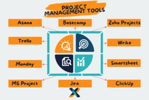 Overview of Popular Project Management Tools for Efficient Workflow